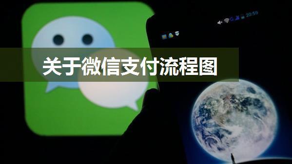 关于微信支付流程图